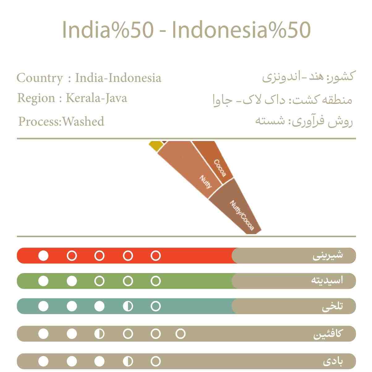 هند50%اندونزی50%