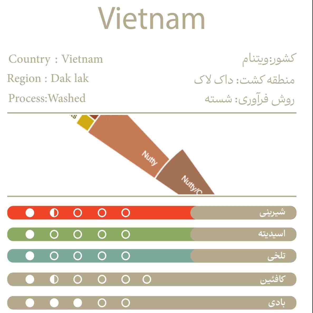 ویتنام100%روبوستا