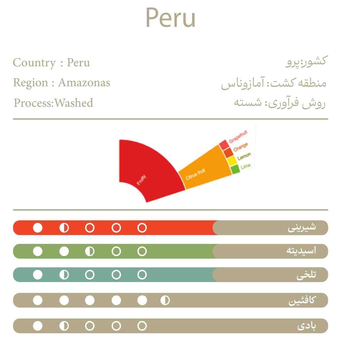 پرو100%عربیکا