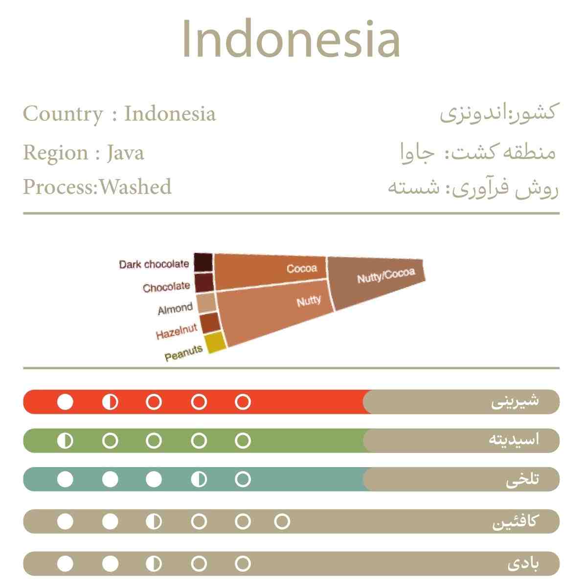 اندونزی100%روبوستا